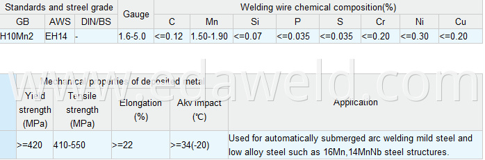 Carbon Steel Submerged Arc Welding Wire H10Mn2 EH14